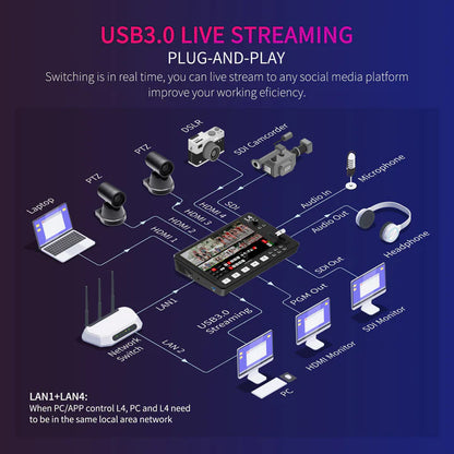 FEELWORLD L4 Multi-Camera Video Mixer Switcher 10.1" Touch Screen USB3 Fast Streaming Chroma Keying