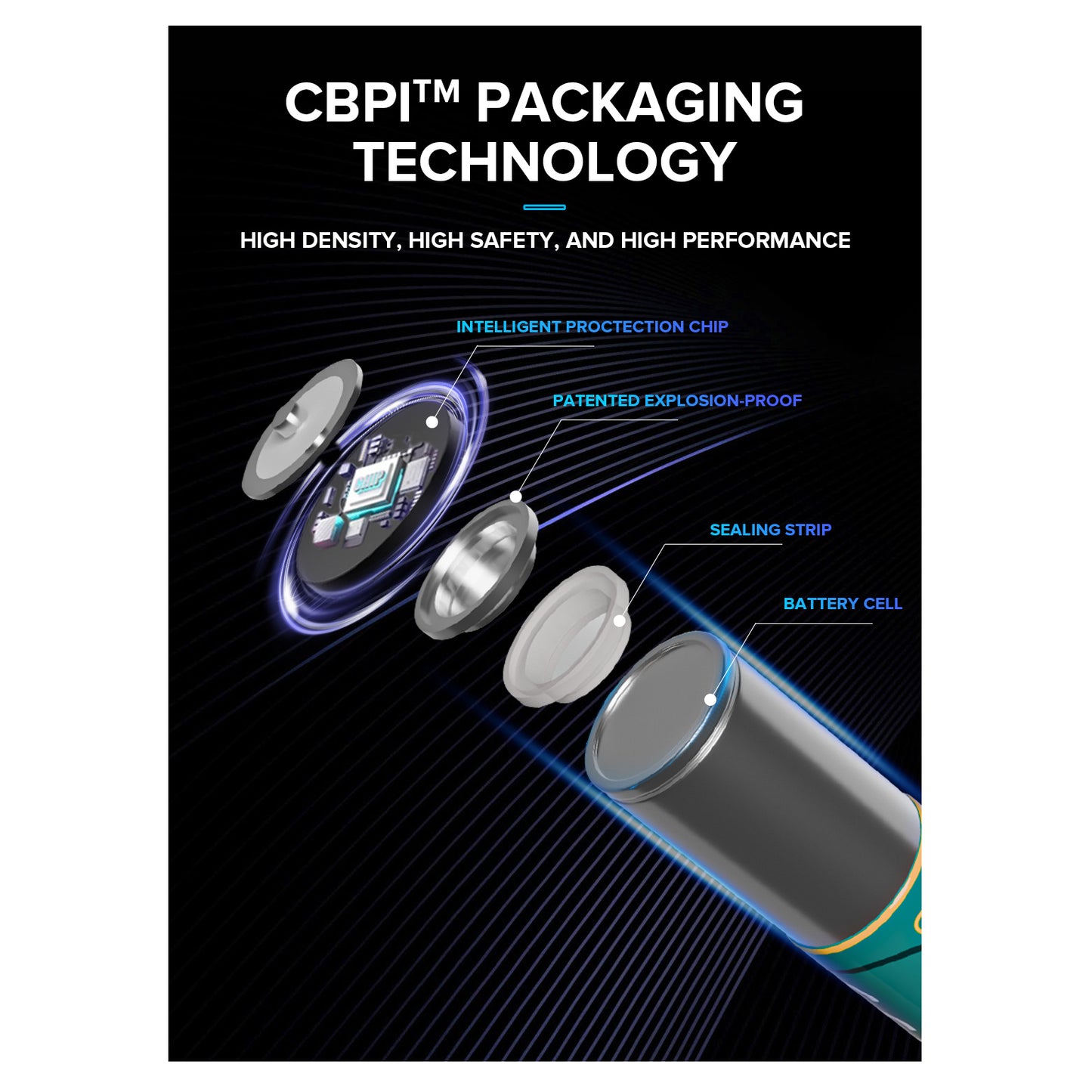 Beston AA1000 LR06 AA 1.5V 3600mwh Rechargeable Lithium Ion Battery Li-ion