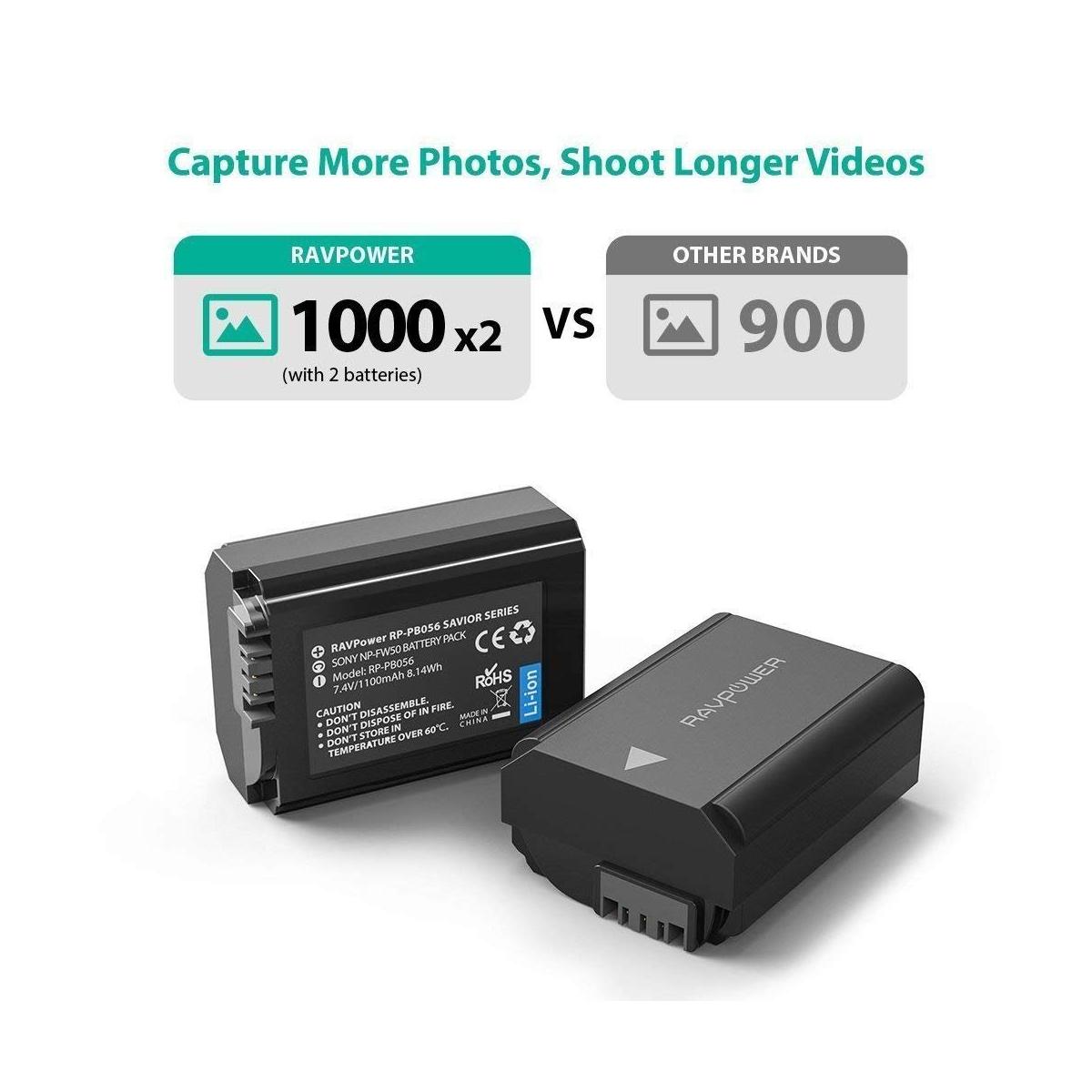 RAVPower NP-FW50 Camera Battery Charger with 2pcs Batteries Set for Sony Cameras NPFW50