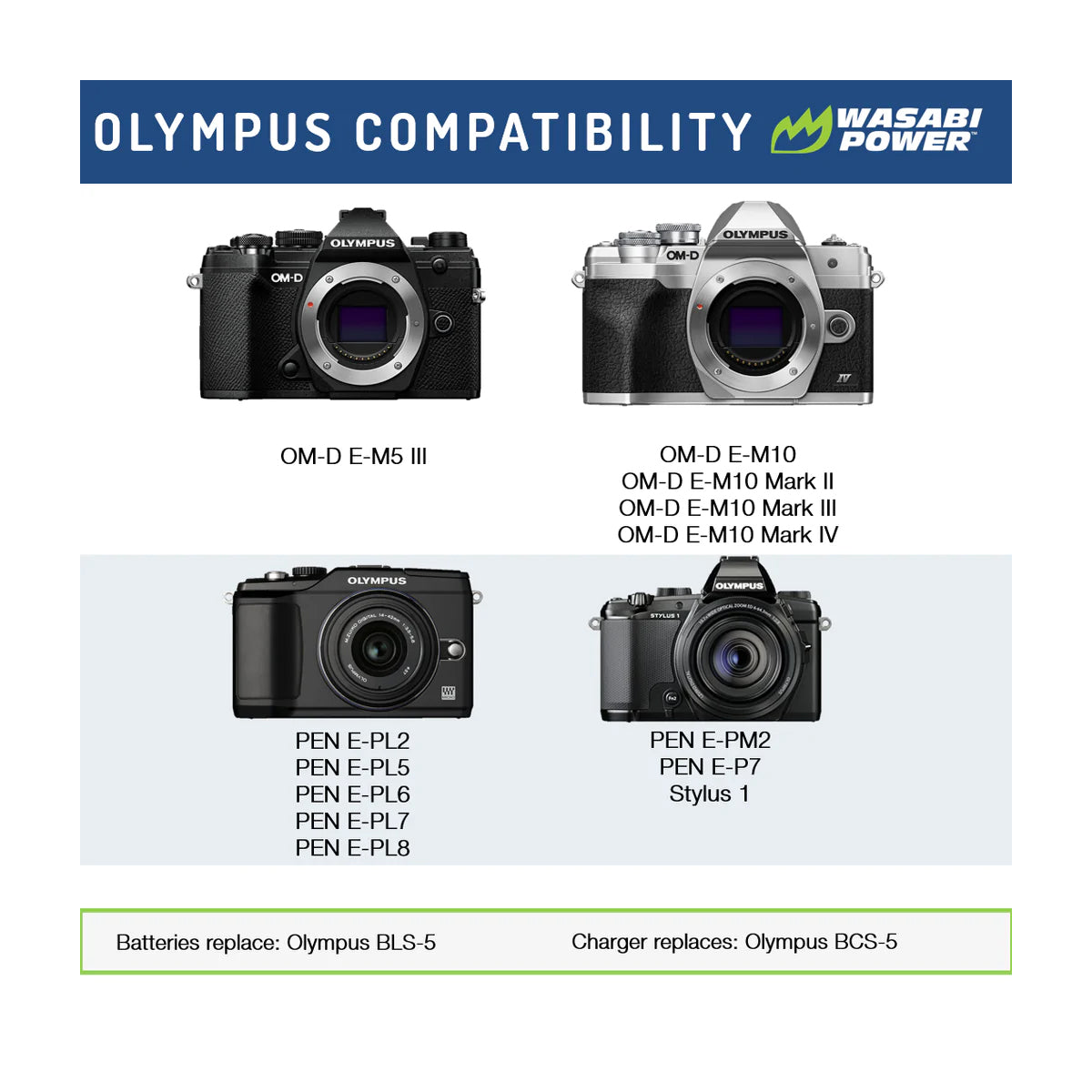 Wasabi Power BLS-5 BLS-50 PS-BLS5 Dual Kit Battery Charger for Olympus Cameras BLS5