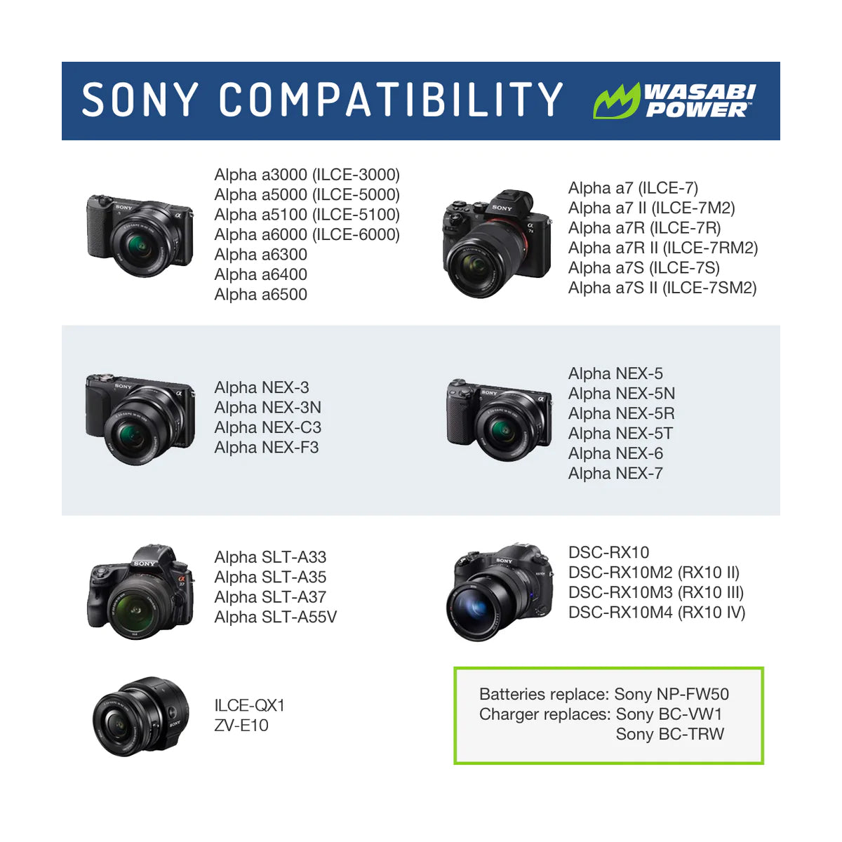 Wasabi Power NP-FW50 Dual Kit Battery Charger for Sony Cameras NPFW50