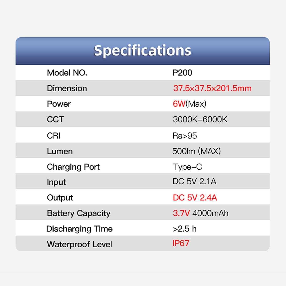 CLEARANCE LUXCEO LED P200 Mini Photography Studio Lighting