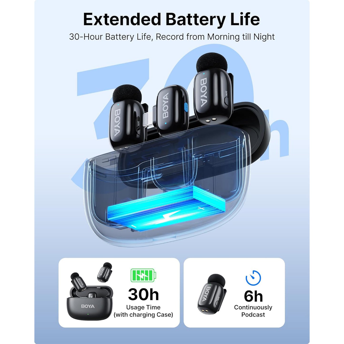 BOYA Mini Ultra-Mini Wireless Microphone System Tiny 2.4 GHz for Smartphone Mini12 Mini13ÃÂ Mini14ÃÂ Mini15