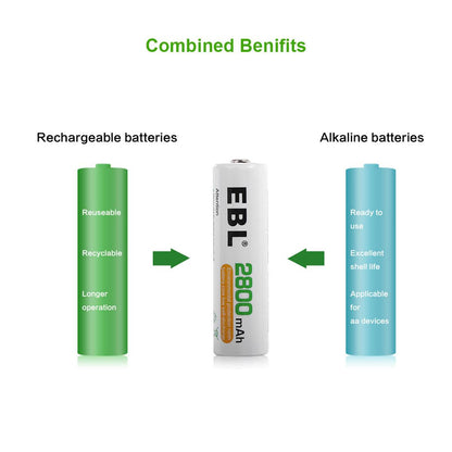 EBL 4 Pack 1.2V AA Size 2800mAh Rechargeable battery - Ni-MH NiMH Batteries Camera Commons PH