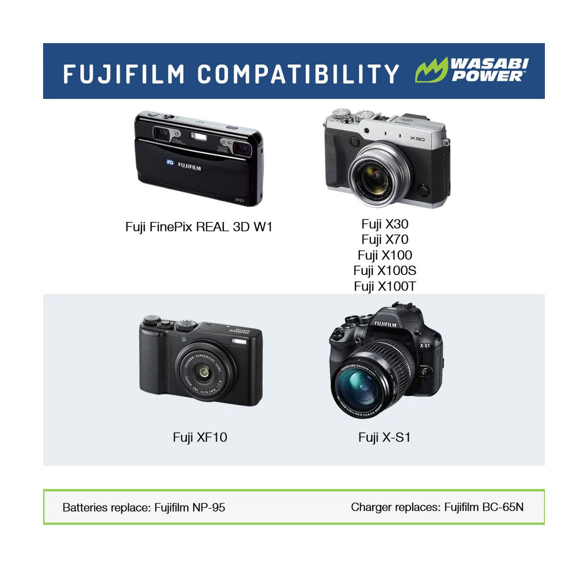 Wasabi Power NP-95 Dual Kit Battery Plug Wall Charger for Fujifilm Cameras NP95