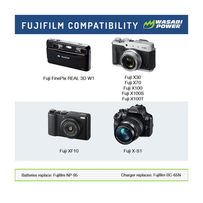 Wasabi Power NP-95 Dual Kit Battery Plug Wall Charger for Fujifilm Cameras NP95