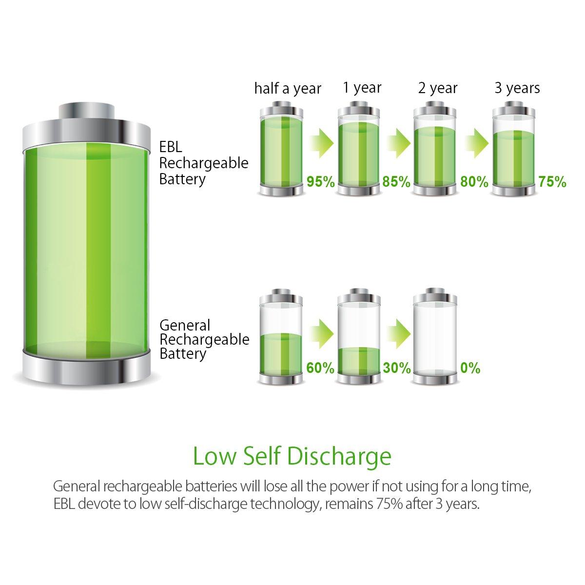 EBL Multi Color 10-Pack 1.2V AAA Size 1000mAh Rechargeable battery - Ni-MH