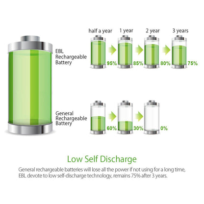 EBL Multi Color 10-Pack 1.2V AAA Size 1000mAh Rechargeable battery - Ni-MH