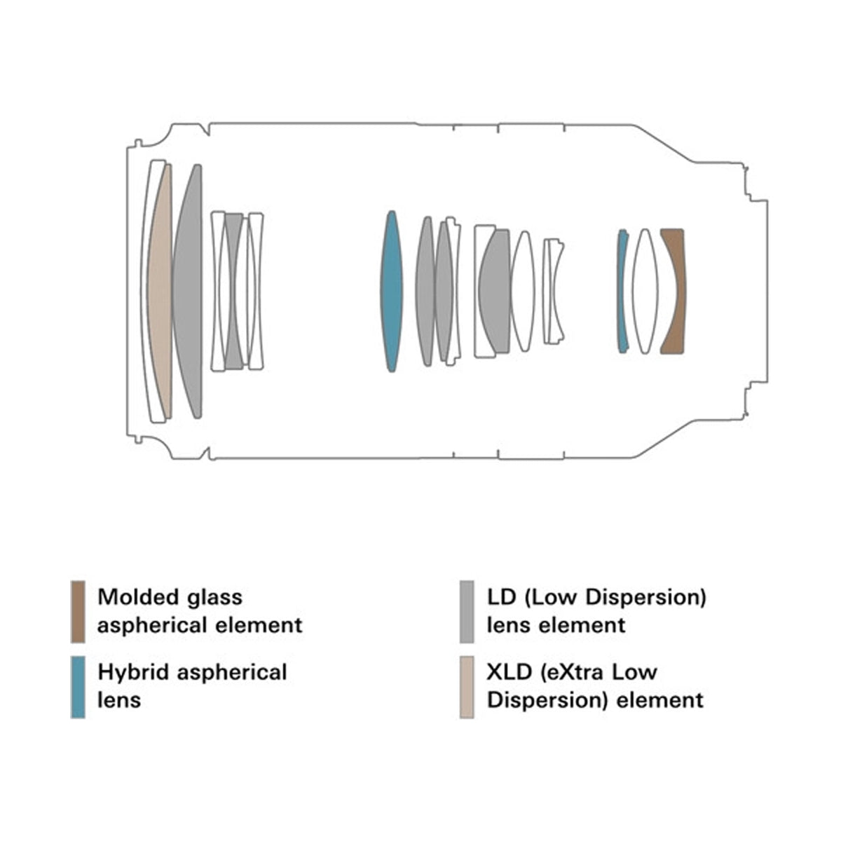 Tamron A056 70-180mm f/2.8 Di III VXD Lens for Sony E-Mount Full Frame