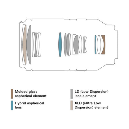 Tamron A056 70-180mm f/2.8 Di III VXD Lens for Sony E-Mount Full Frame