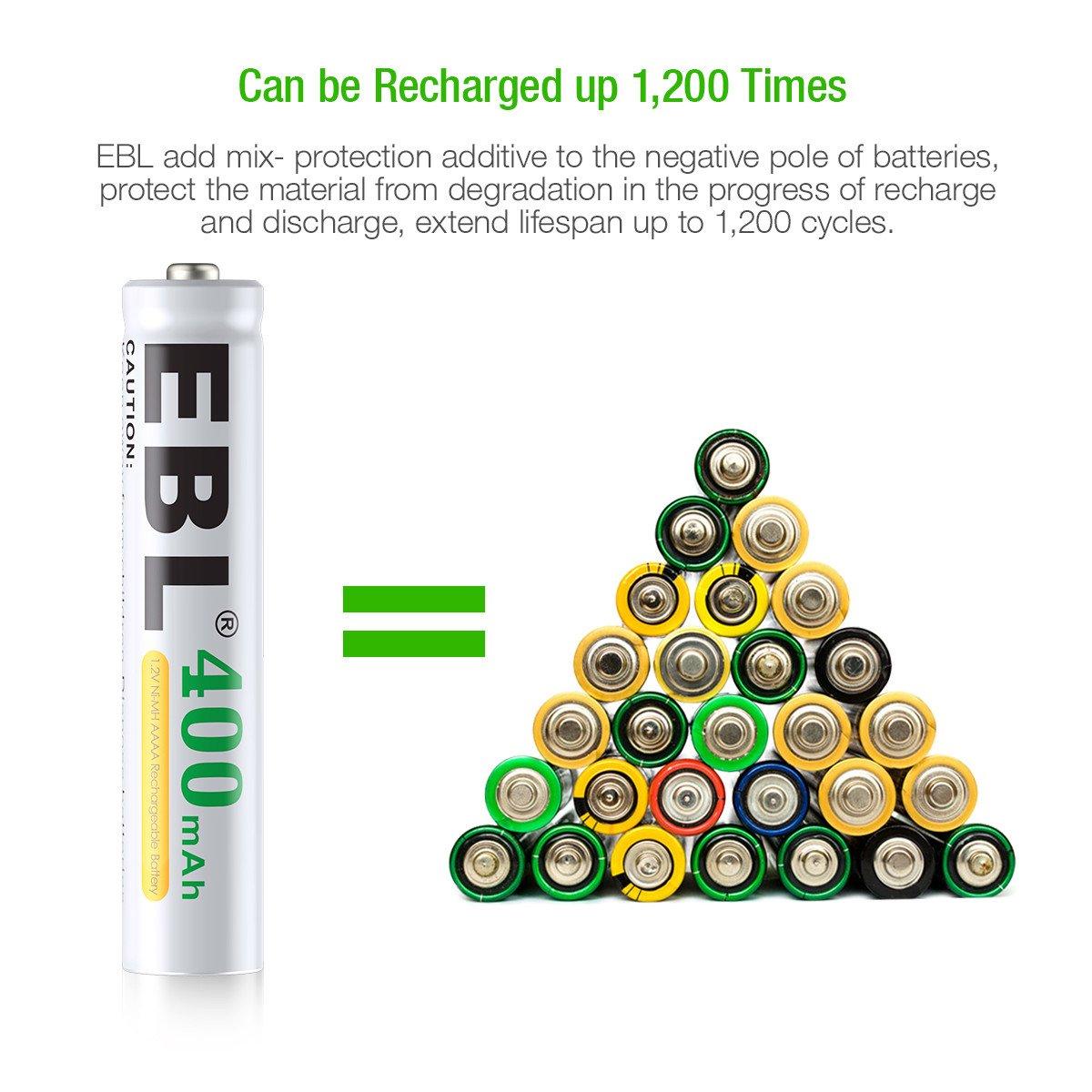 EBL 4 Pack 1.2V AAAA Size 400mAh Rechargeable battery - Ni-MH NiMH Camera Commons PH 400 Mah