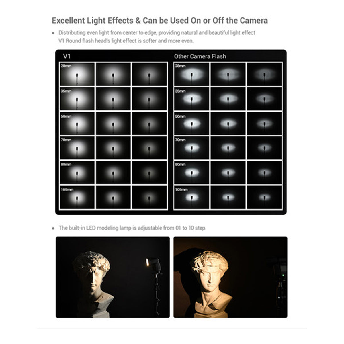 Godox V1-F V1 V1Pro Fujifilm Flash Pro 1.5 sec Recycle Time 1/8000 HSS 480 Full Power Shots 2600mAh Lithium Battery for Fujifilm Fuji X Mount