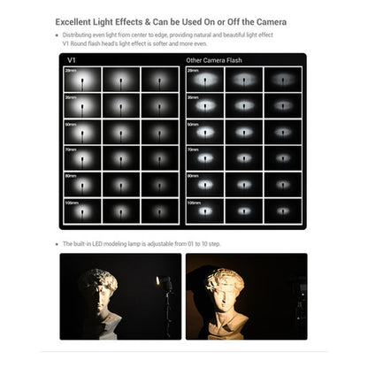 Godox V1-S V1 V1Pro Sony Flash Pro 1.5 sec Recycle Time 1/8000 HSS 480 Full Power Shots 2600mAh Lithium Battery for Sony E Cameras Round Head Flash