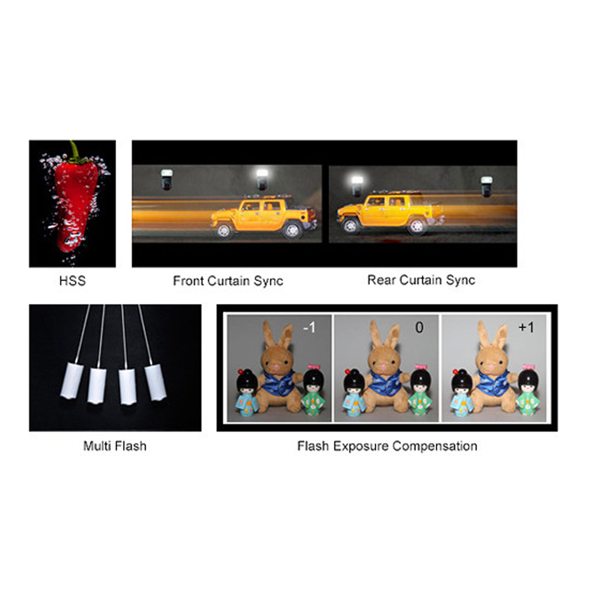 Godox V1-C V1 V1Pro Canon Flash Pro 1.5 sec Recycle Time 1/8000 HSS 480 Full Power Shots 2600mAh Lithium Battery for Canon Cameras Round Head Flash