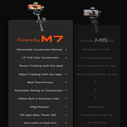 Hohem iSteady M7 Smartphone Gimbal Stabilizer Advanced Magnetic AI Tracker RGB Fill Light Remote