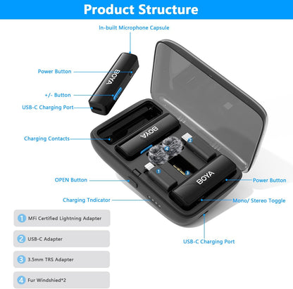 BOYA Boyalink A2 Multi-Compatible Wireless Microphone System 2.4GHz Dual-Channel
