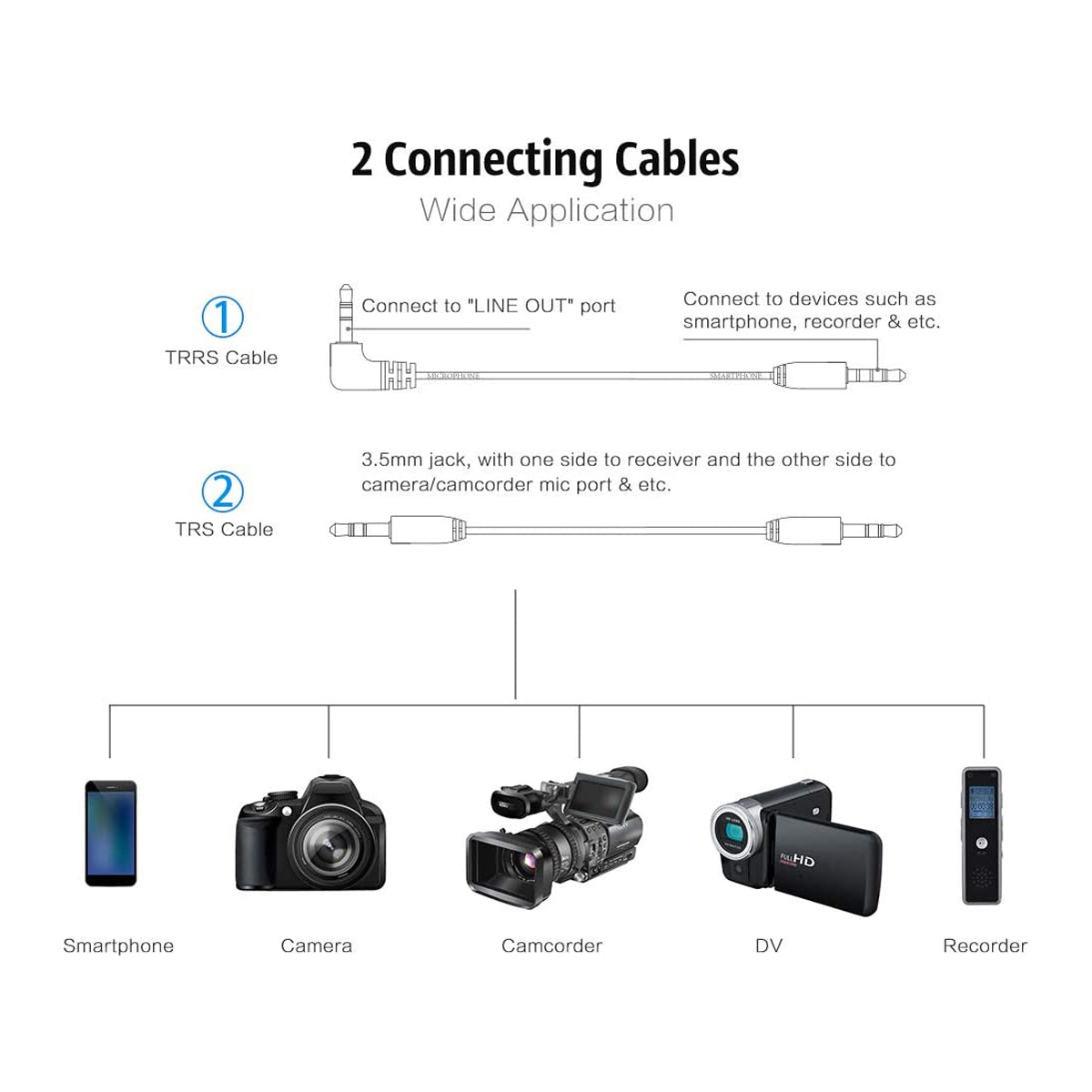 BOYA BY-WM4 Mark II Wireless Microphone System(Transmitter + Receiver) with Hard Case Compatible with DSLR Camera Camcorder Smartphone PC Tablet Sound Audio Recording Interview