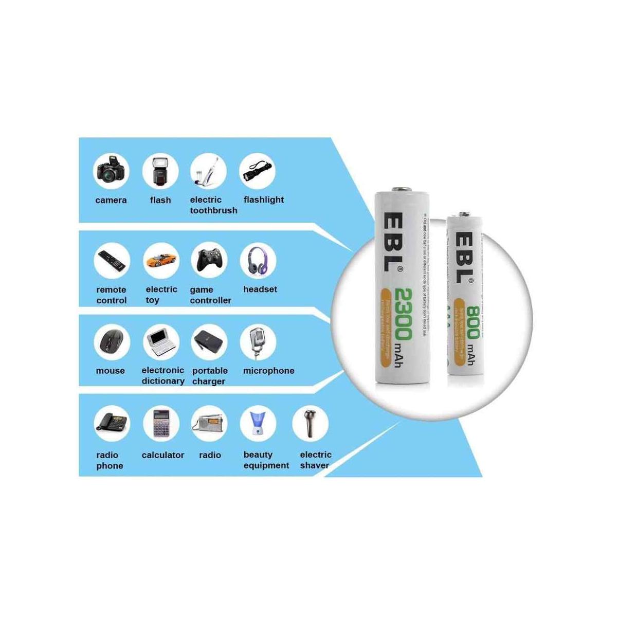 EBL 4 Pack 1.2V AAA Size 1100mAh Rechargeable battery - Ni-MH NiMH Camera Commons PH