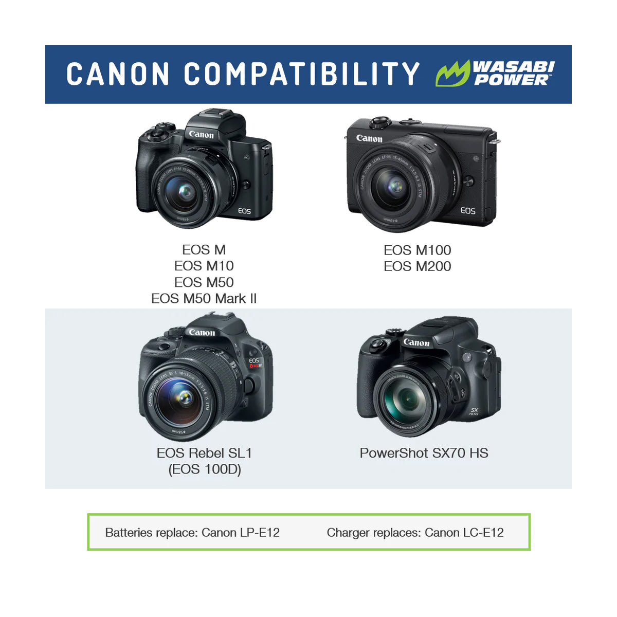 Wasabi Power LP-E12 Dual Kit Battery Charger for Canon Cameras LPE12