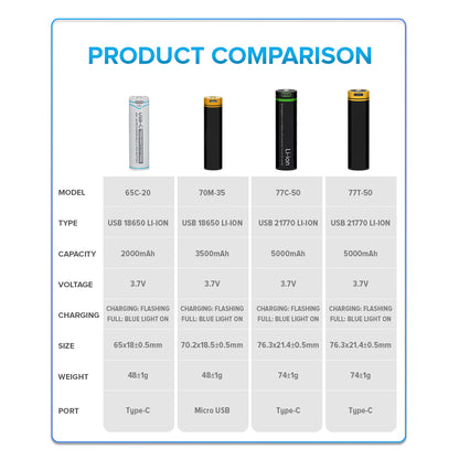 Beston 18650 3.7V 7400mwh 2000mah Rechargeable Lithium Ion Battery Li-ion Type C 65C-20