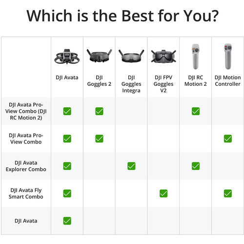 DJI Avata Explorer Combo FPV Drone with Goggles Integra