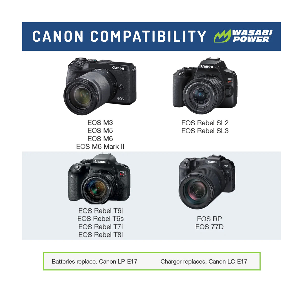 Wasabi Power LP-E17 Dual Kit Battery Charger for Canon Cameras LPE17