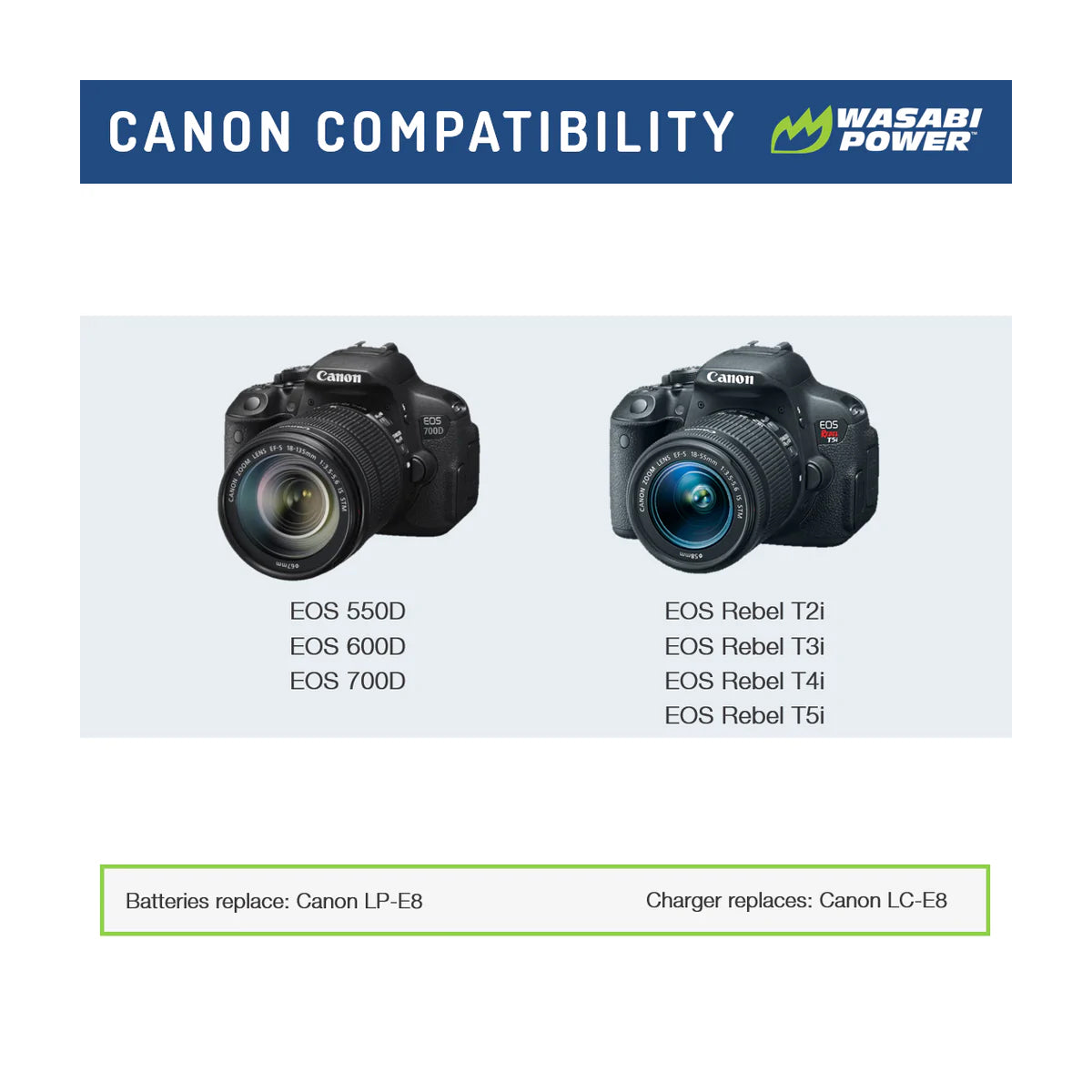 Wasabi Power LP-E8 Dual Kit Battery Charger for Canon Cameras LPE8