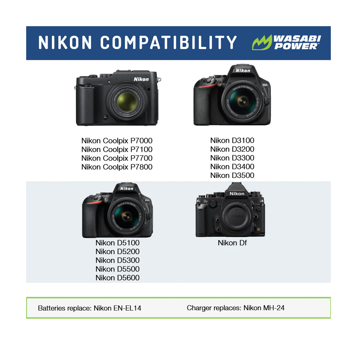 Wasabi Power EN-EL14 EN-EL14A Dual Kit Battery Charger for Nikon Cameras ENEL14