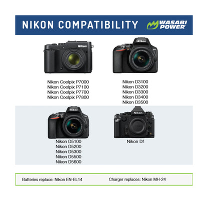 Wasabi Power EN-EL14 EN-EL14A Dual Kit Battery Charger for Nikon Cameras ENEL14