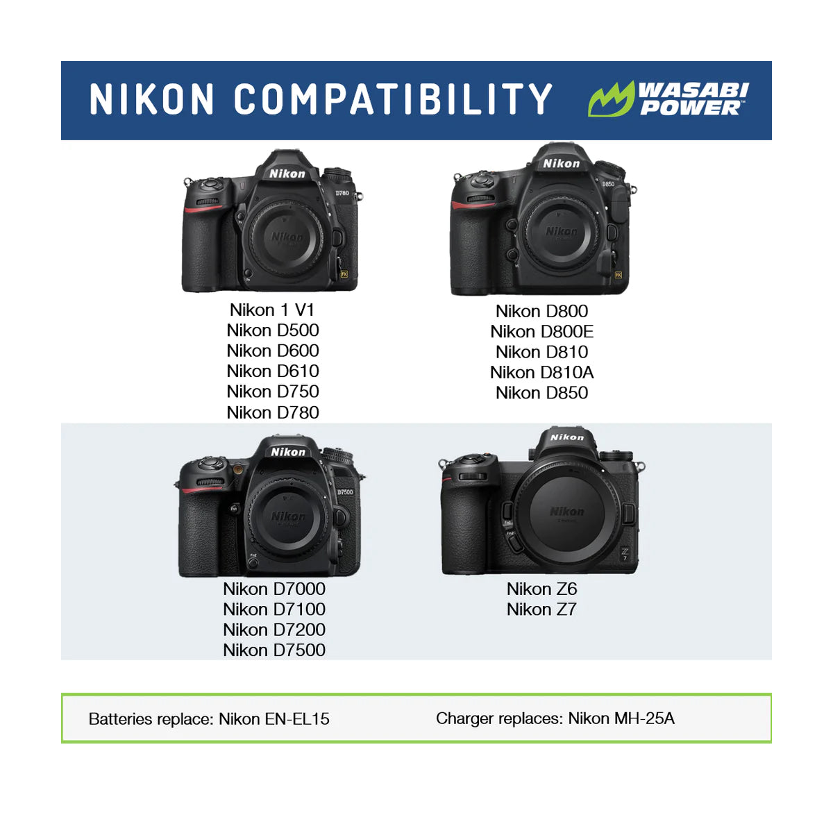 Wasabi Power EN-EL15 EN-EL15A EN-EL15B EN-EL15C Dual Kit Battery Charger for Nikon Cameras ENEL15