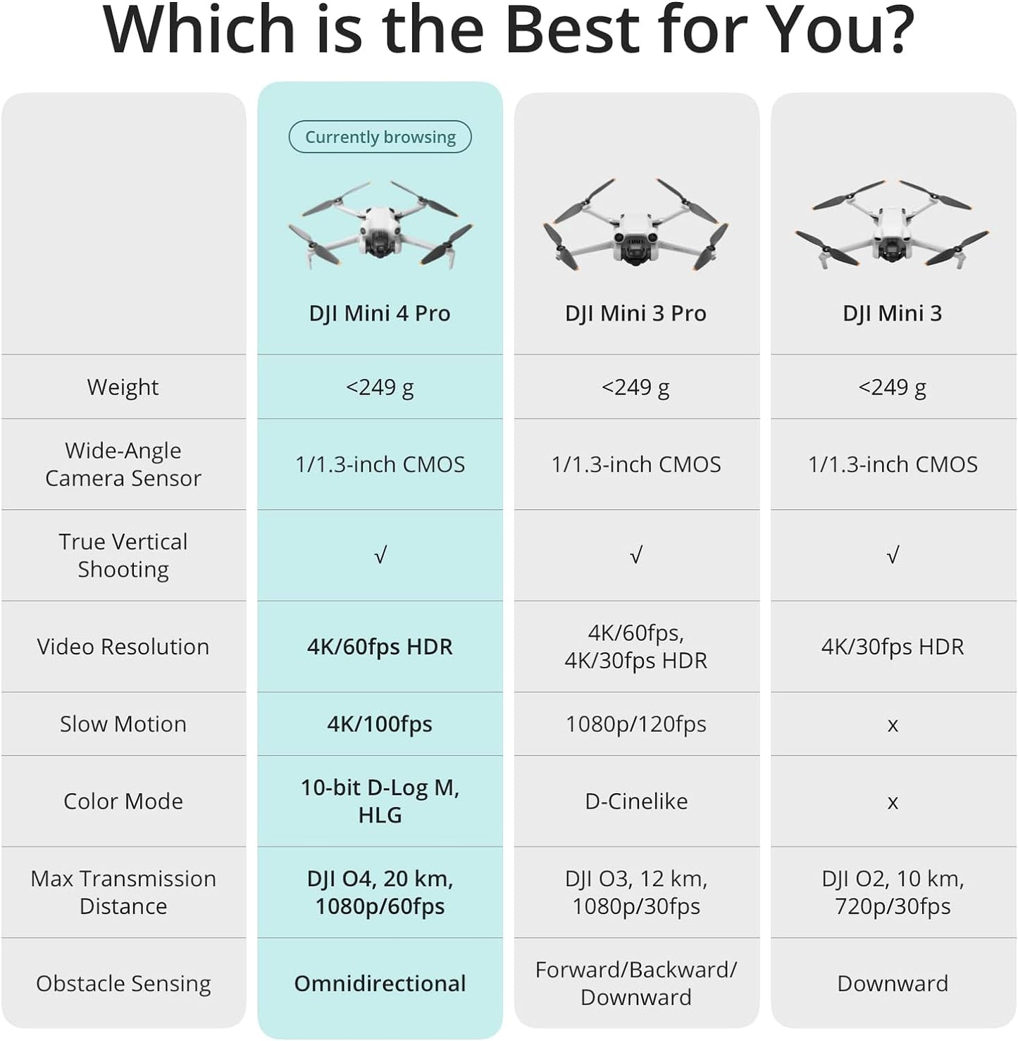 DJI Mini 4 Pro Drone with RC-N2 Remote Controller Folding Mini-Drone 4K HDR Video Camera 34 Minutes Flight Time