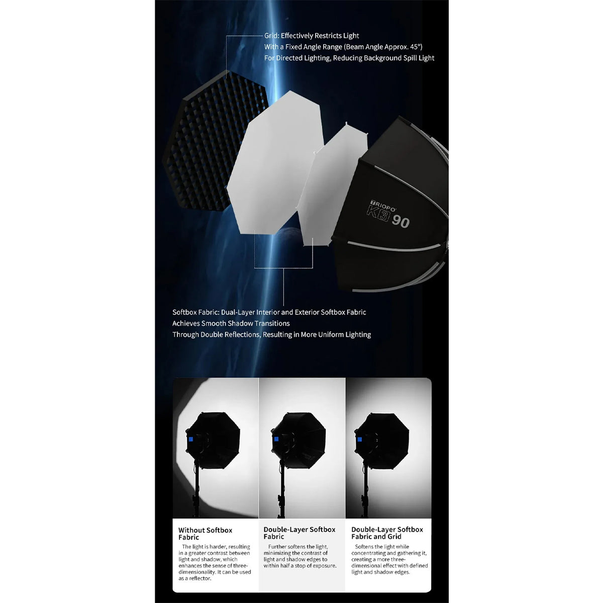 Triopo K3 with Handle Series Quick Setup Octagon Softbox 55cm / 65cm / 90cm / 120cm Octagonal KS3