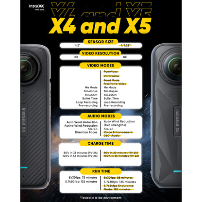 Insta360 X5 360 8K Action Camera 49' Waterproof FlowState Stabilization Wide-Angle Video 72MP Photos