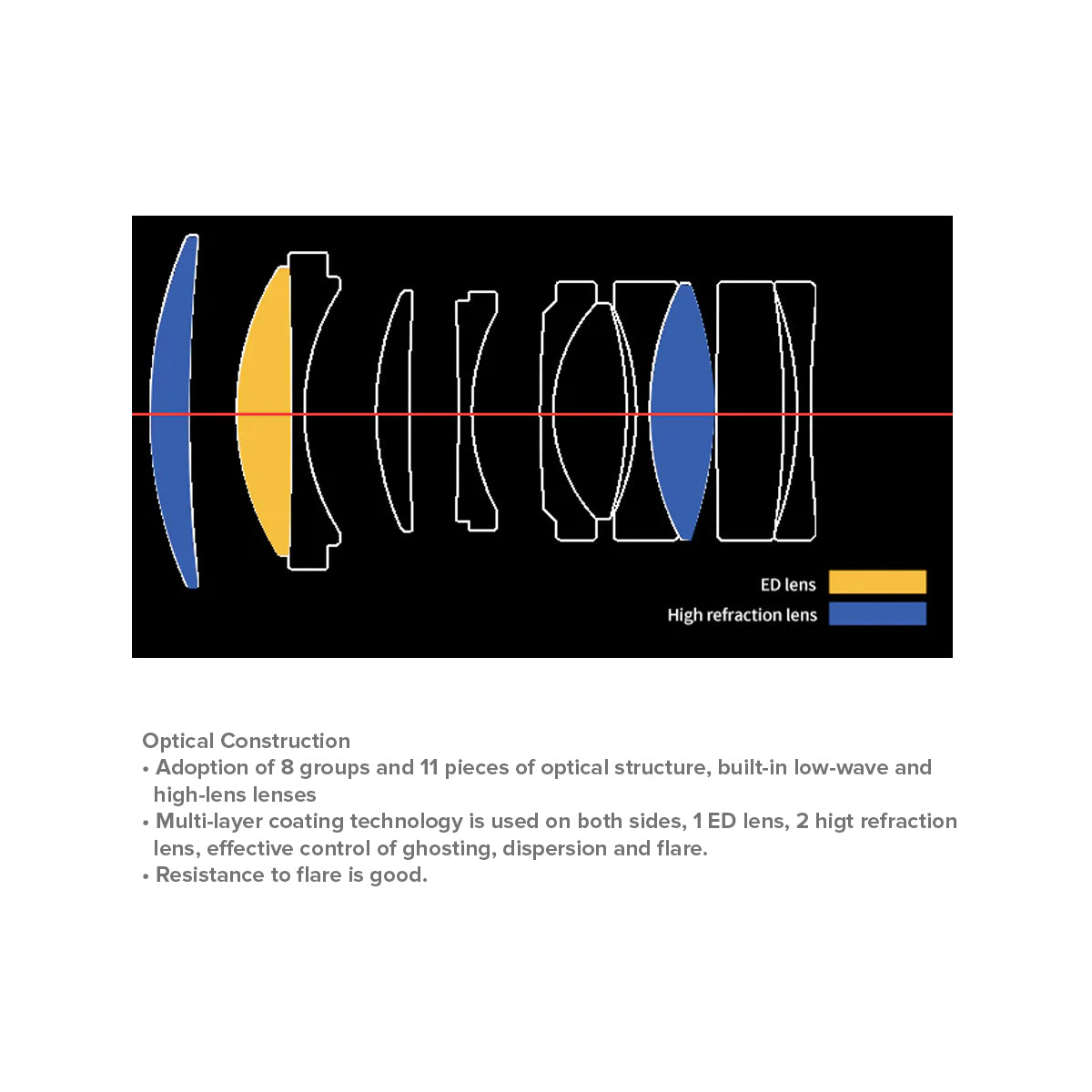 MEIKE AF 55mm f/1.4 Neo Auto Focus Standard Prime Lens for Sony E-Mount APS-C Multicoated