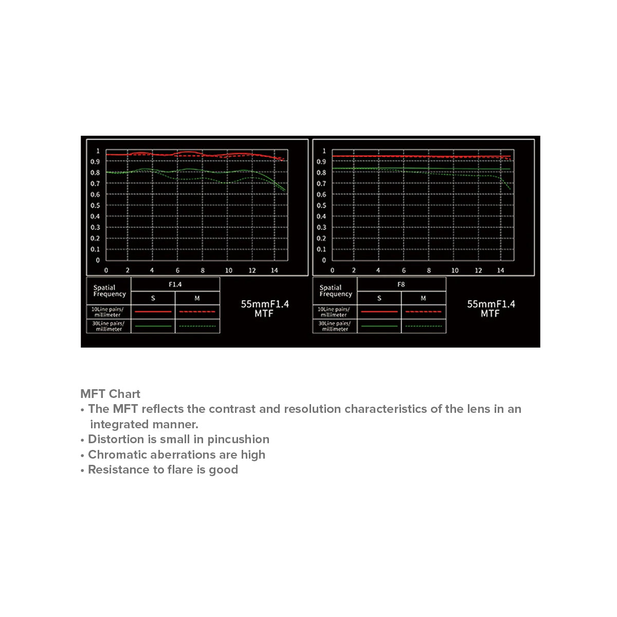 MEIKE AF 55mm f/1.4 Neo Auto Focus Standard Prime Lens for Sony E-Mount APS-C Multicoated