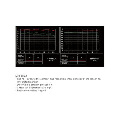 MEIKE AF 55mm f/1.4 Neo Auto Focus Standard Prime Lens for Sony E-Mount APS-C Multicoated