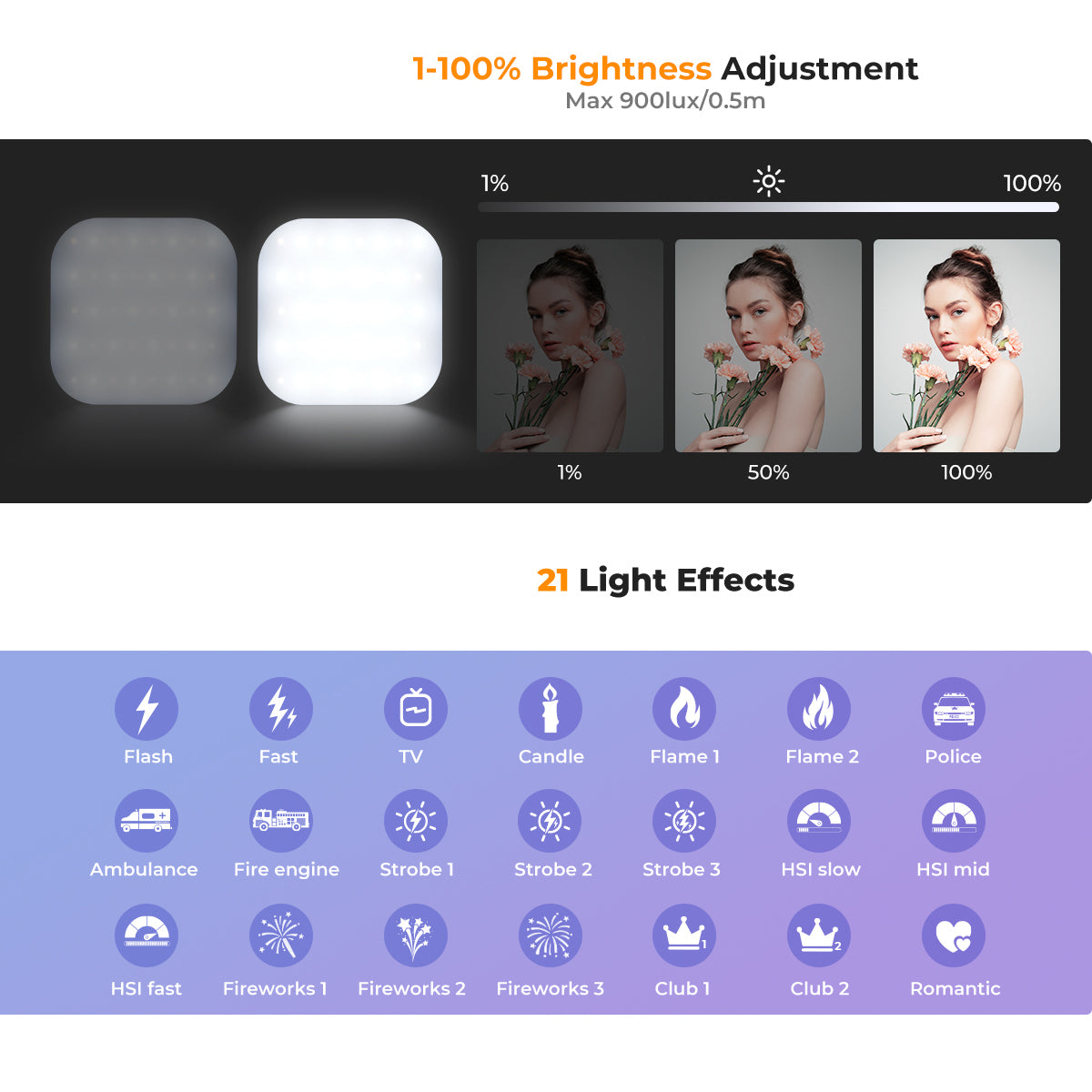 K&F Concept LED Video Light Square CRI 96+ 2500K-9900K 2000mAh Studio Equipment (Bi-color/RGB)