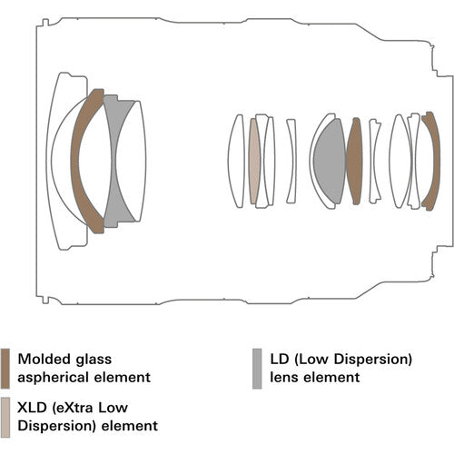 Tamron A064 16-30mm f/2.8 Di III VXD G2 Lens (Sony E) Full-Frame Wide Angle Camera Accessories