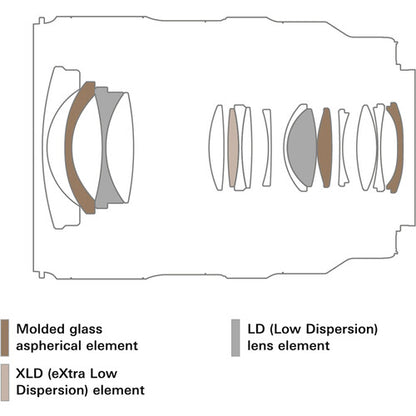 Tamron A064 16-30mm f/2.8 Di III VXD G2 Lens (Sony E) Full-Frame Wide Angle Camera Accessories