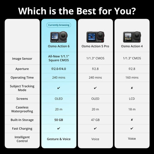 DJI Osmo Action 6 Camera Standard / Adventure Combo 38MP CMOS 4K120 Video OLED Waterproof