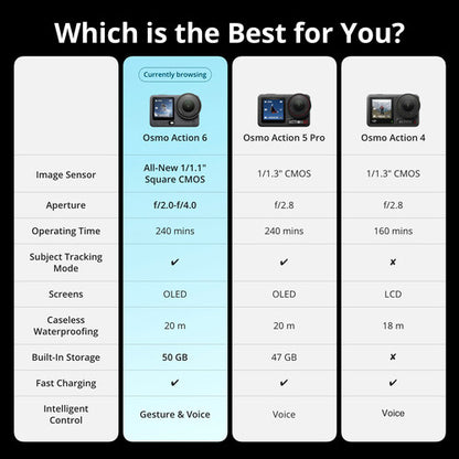 DJI Osmo Action 6 Camera Standard / Adventure Combo 38MP CMOS 4K120 Video OLED Waterproof