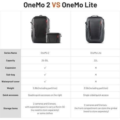 PGYTECH OneMo 2 Camera Backpack 25L / 35L with Shoulder Bag Double Quick Access Space Black