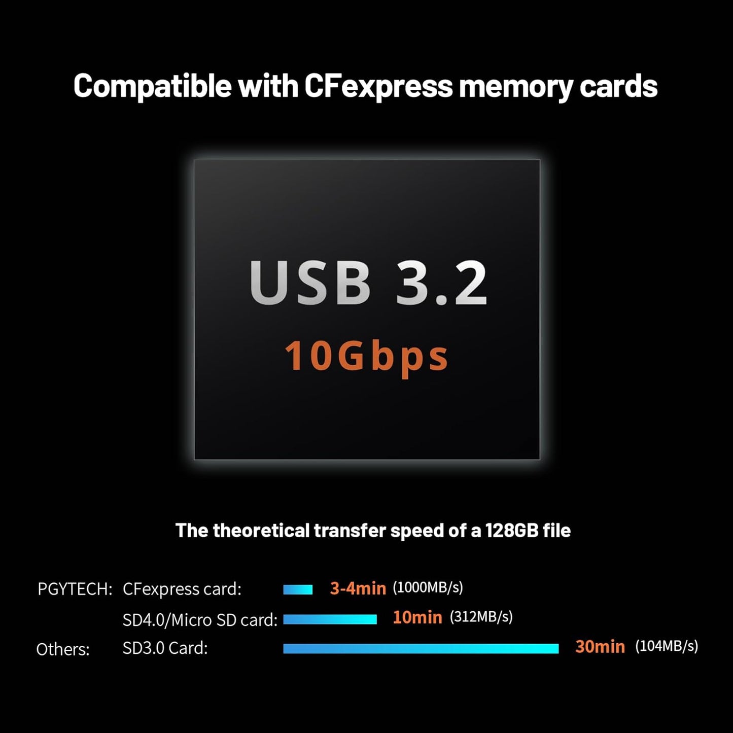 PGYTECH CreateMate CFexpress Type A / Type B / SD Card Reader Case High-Speed Camera Accessories