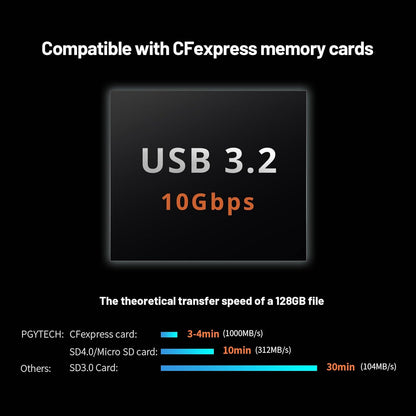 PGYTECH CreateMate CFexpress Type A / Type B / SD Card Reader Case High-Speed Camera Accessories
