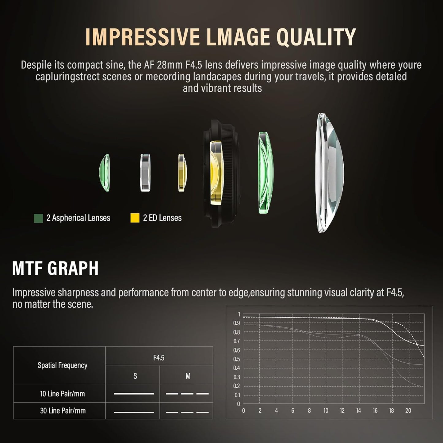 Viltrox AF 28mm f/4.5 Z Pancake Lens for Nikon Z-Mount Mirrorless Cameras