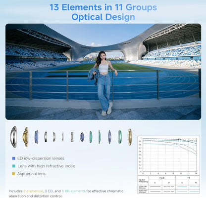 Viltrox AF 9mm f/2.8 Air XF Prime Lens for Fujifilm X-Mount APS-C Mirrorless Cameras