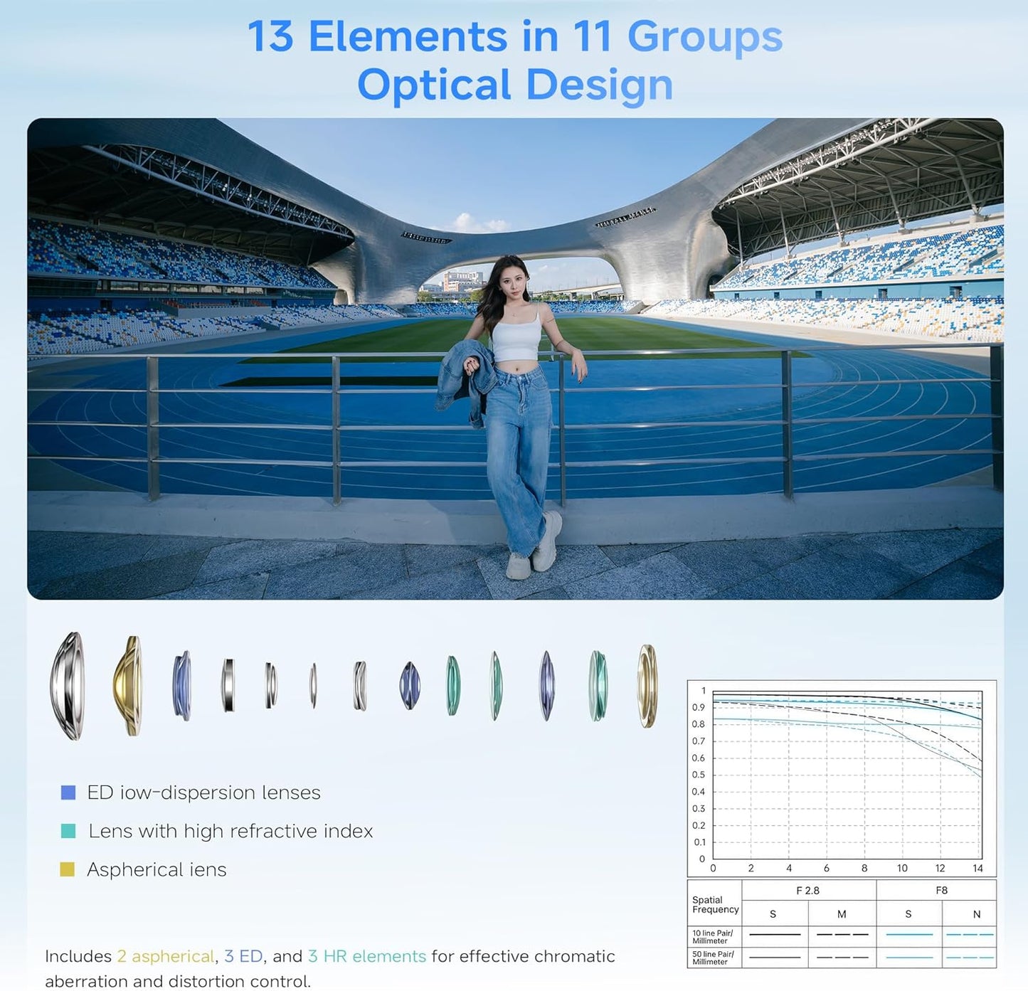 Viltrox AF 9mm f/2.8 Air Z Prime Lens for Nikon Z-Mount APS-C Mirrorless Cameras