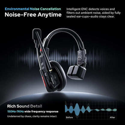 Godox SkyTalk Air Full-Duplex Wireless Intercom Headset System 2.4 GHz Production Studio Equipment