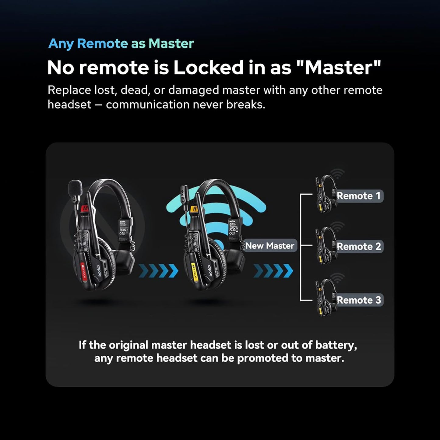 Godox SkyTalk Air Full-Duplex Wireless Intercom Headset System 2.4 GHz Production Studio Equipment