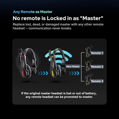 Godox SkyTalk Air Full-Duplex Wireless Intercom Headset System 2.4 GHz Production Studio Equipment